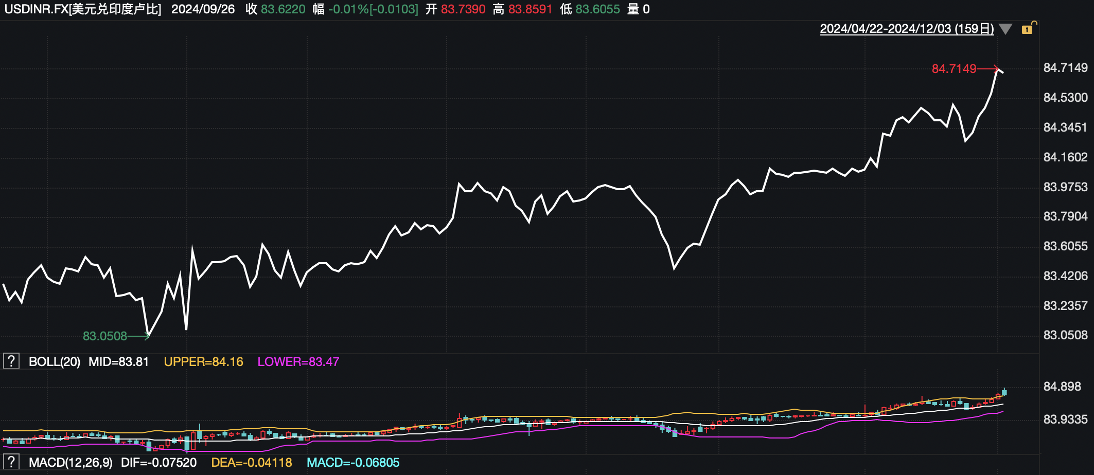 印度央行近五年来首次降息 印度股市还能看到“神牛”故事吗?