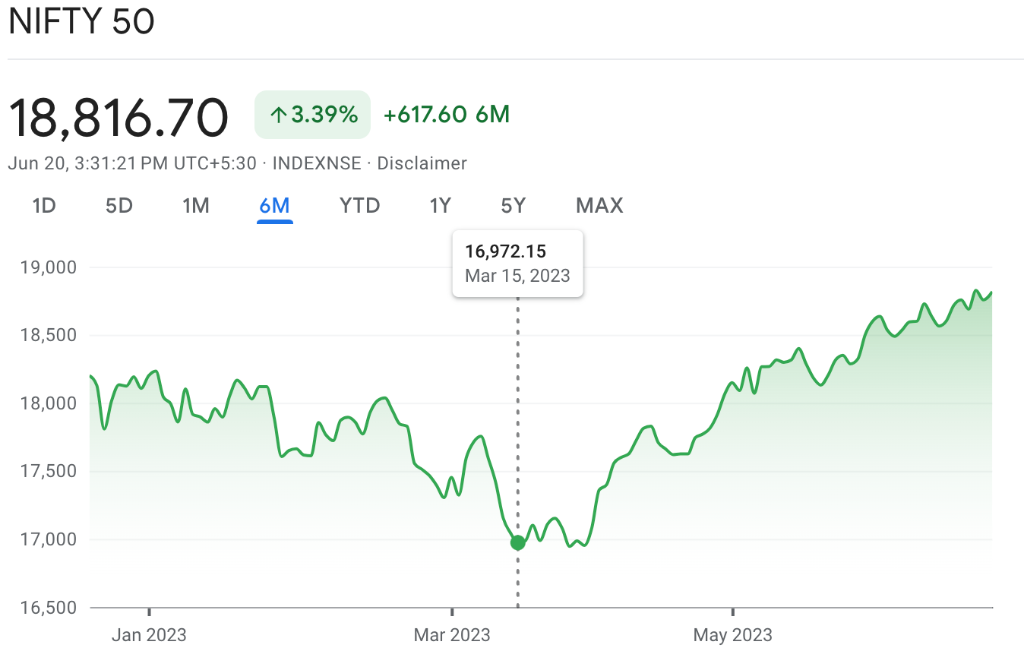 印度央行近五年来首次降息 印度股市还能看到“神牛”故事吗?