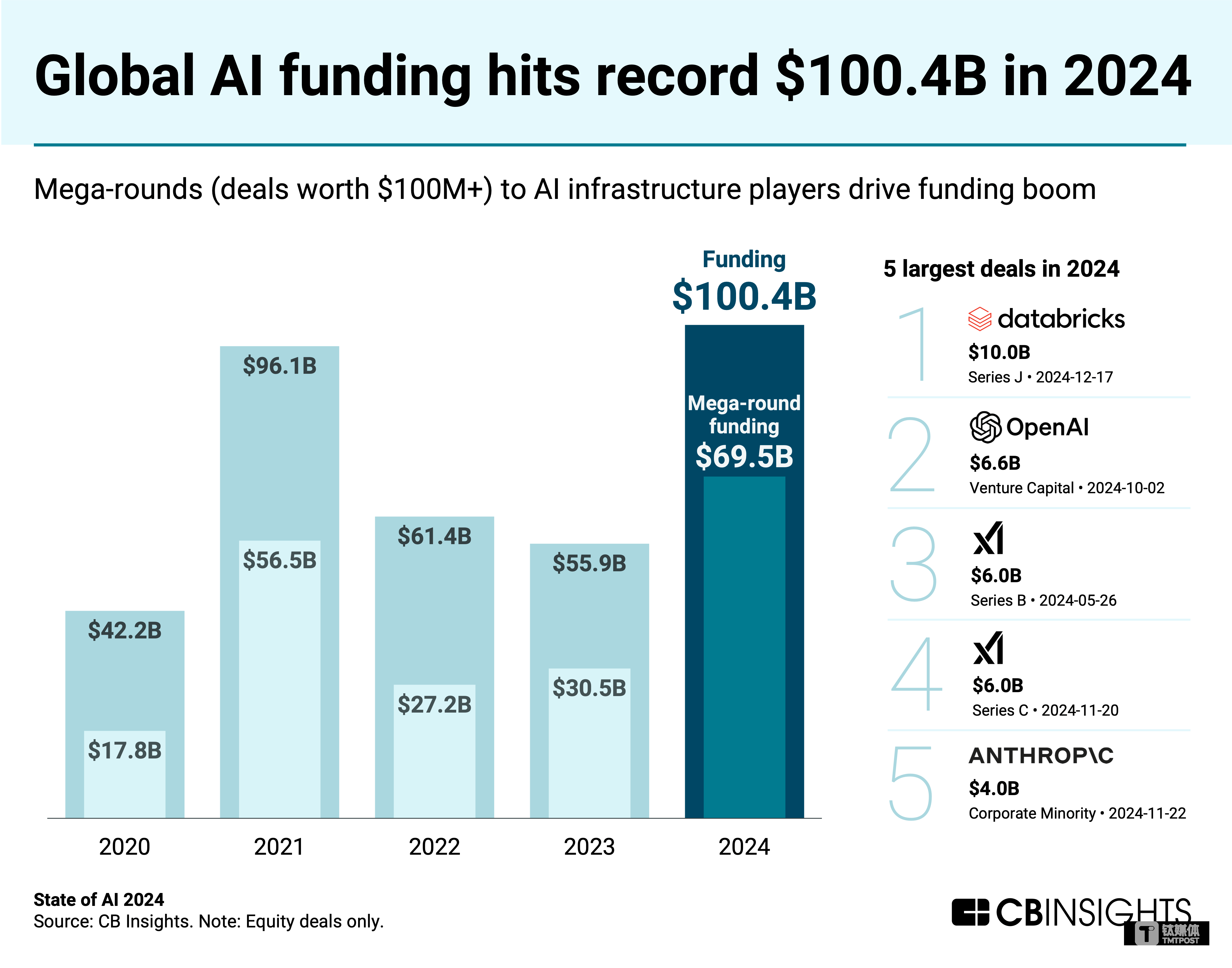 OpenAI前高管创立的AI公司据称洽谈融资 估值或达200亿美元