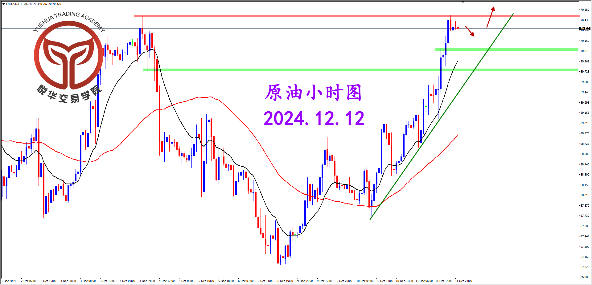 液化气期货本周K线收阳 国内工业气需求走弱