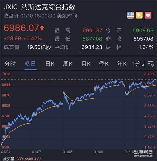 金融市场大考验！特朗普“对等关税”、美国CPI数据、鲍威尔国会听证会等备受关注