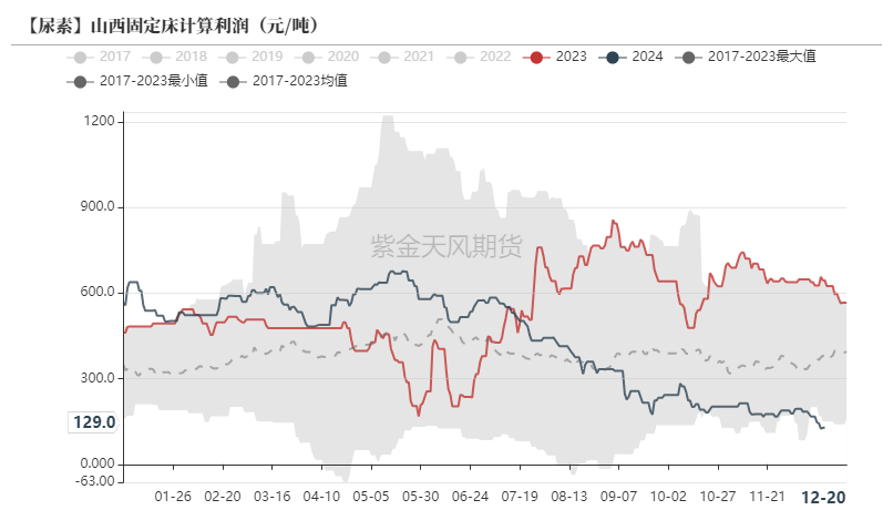 2月10日液化石油气期货持仓龙虎榜分析：液化石油气期货后市或将延续震荡调整态势