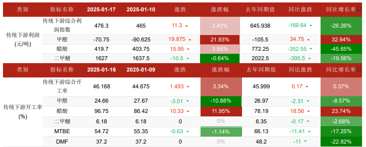 2月10日液化石油气期货持仓龙虎榜分析：液化石油气期货后市或将延续震荡调整态势