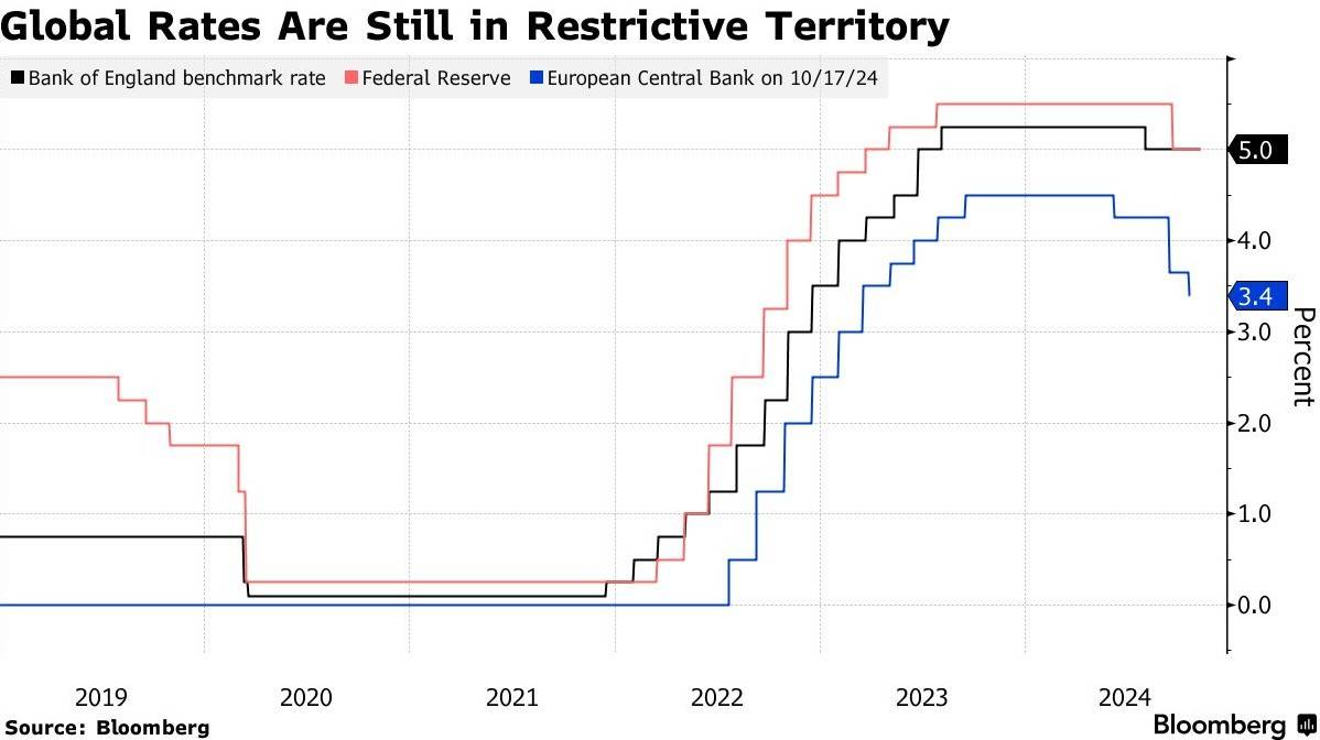 经济增速预测腰斩 英国央行或加快降息