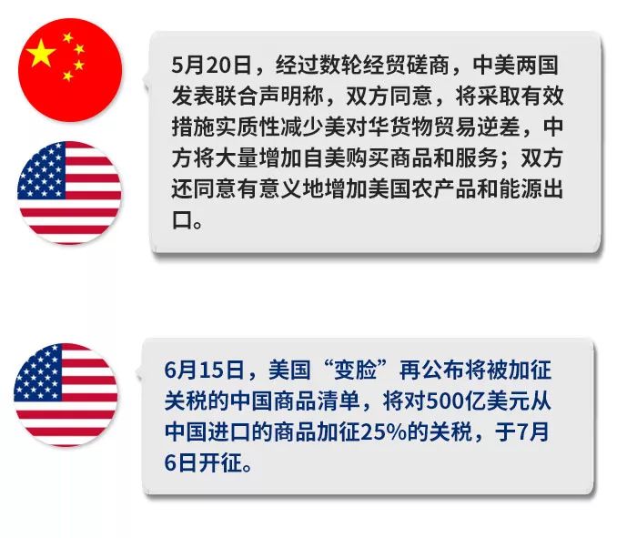 历史回顾：特朗普2018年实施钢铝关税后 发生了什么？