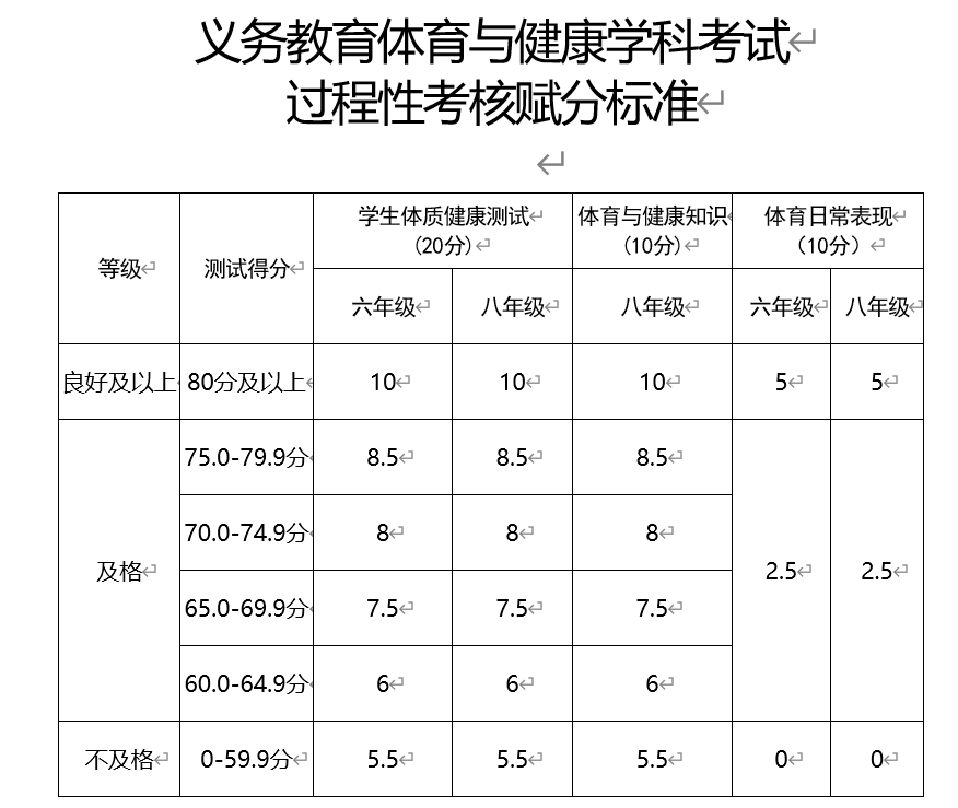 2025年2月10日今日液化气价格最新行情消息