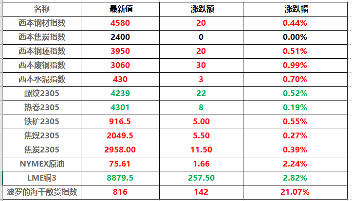 (2025年2月11日)今日液化石油气期货最新价格行情查询