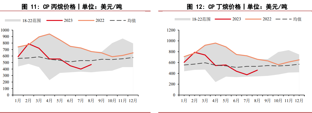 (2025年2月11日)今日液化石油气期货最新价格行情查询