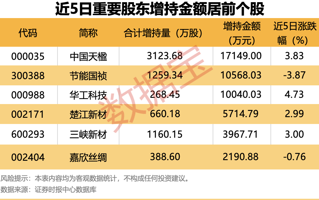 2月11日收盘液化石油气期货持仓较上日减持2075手