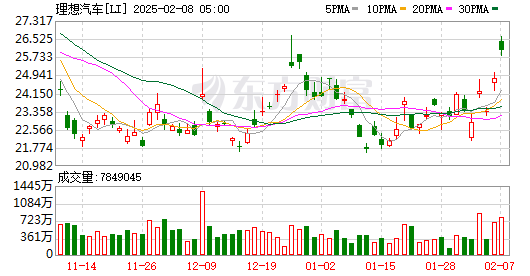 全球市场：美股三大指数涨跌不一 特斯拉跌超6% 纳斯达克中国金龙指数跌1.66%