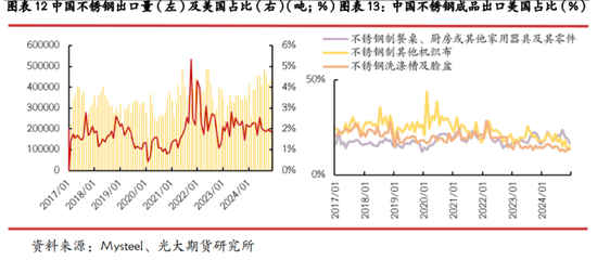特朗普为何又对钢铝“开刀”?哪国受影响最大?一文解读美加征钢铝关税
