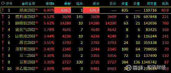 （2025年2月12日）今日液化石油气期货最新价格行情查询