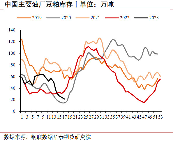 液化石油气：化工端需求尚可 盘面震荡运行