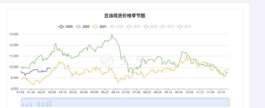 （2025年2月12日）今日液化石油气期货最新价格行情查询