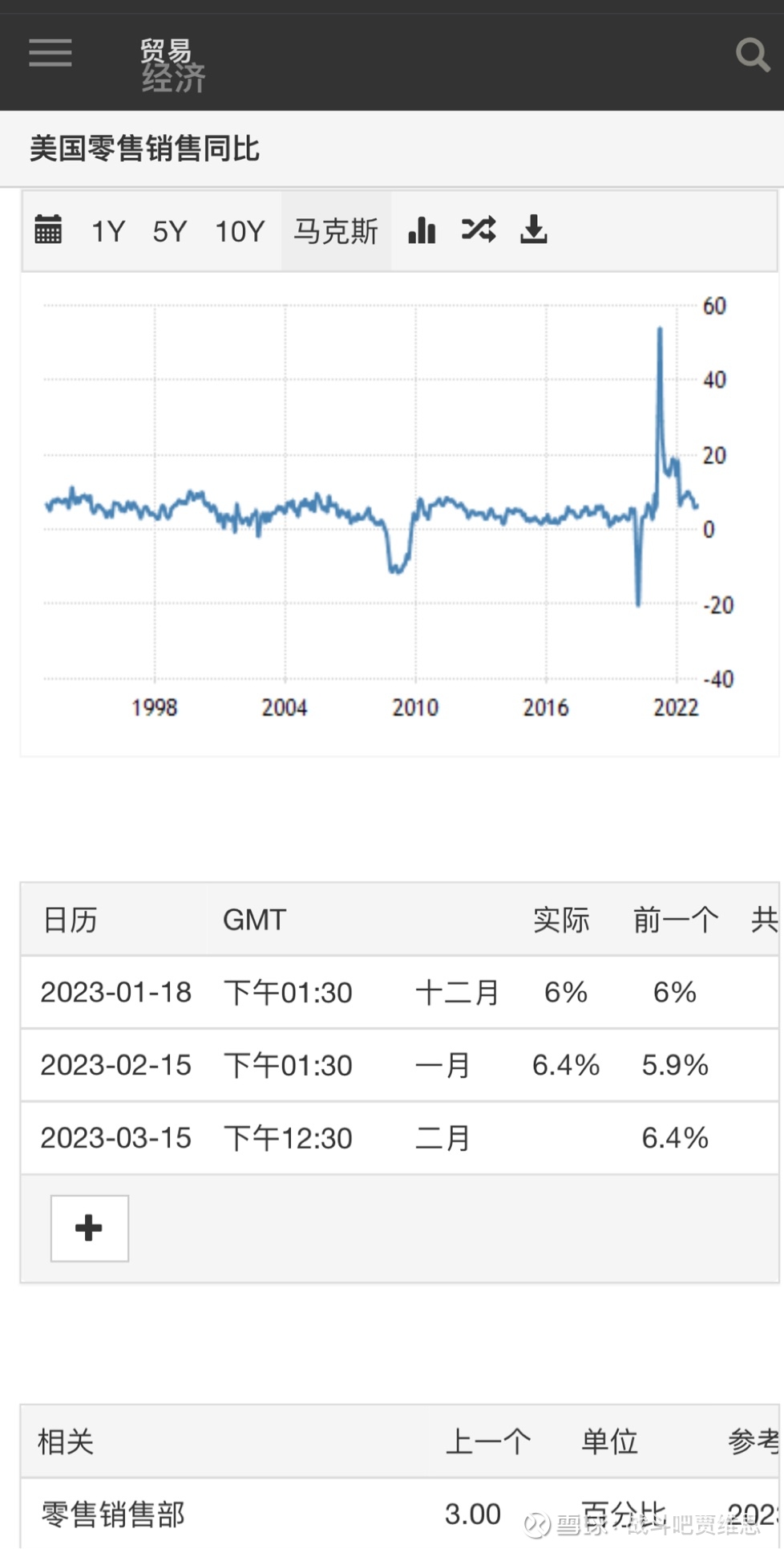 美国1月CPI同比增长3% 高于市场预期