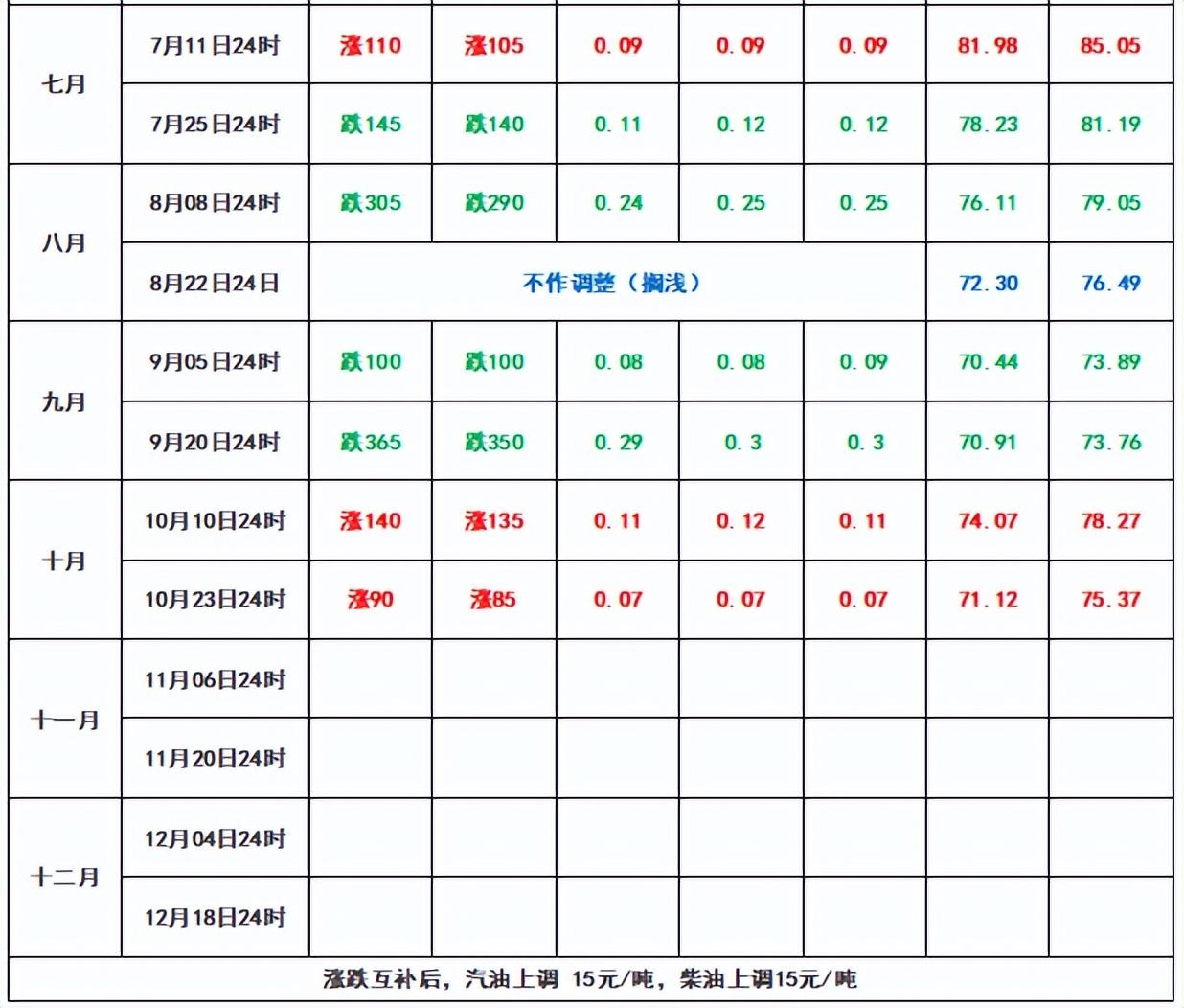 （2025年2月13日）今日液化石油气期货最新价格行情查询