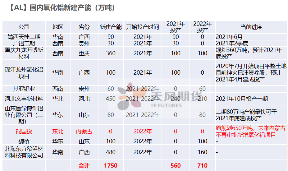 液化石油气下游有补货需求 国内基本面紧平衡