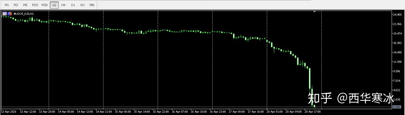液化石油气期货2月13日主力大幅下跌2.35% 收报4285.0元