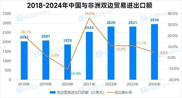美总统特朗普宣布对美贸易伙伴征收“对等关税”