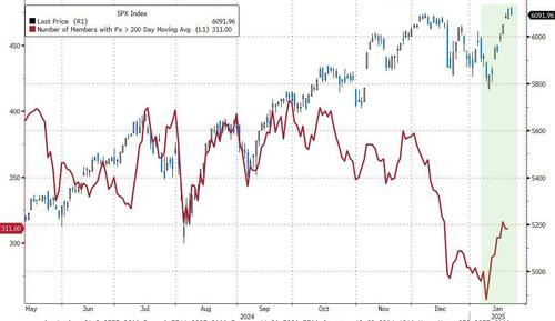 俄罗斯股市暴涨！特朗普：“强烈感到”相关谈判将取得成功！