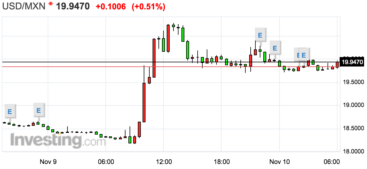 俄罗斯股市暴涨！特朗普：“强烈感到”相关谈判将取得成功！