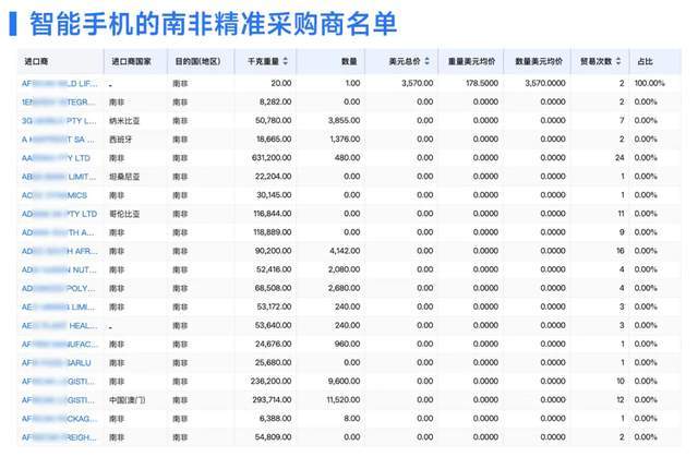 美总统特朗普宣布对美贸易伙伴征收“对等关税”