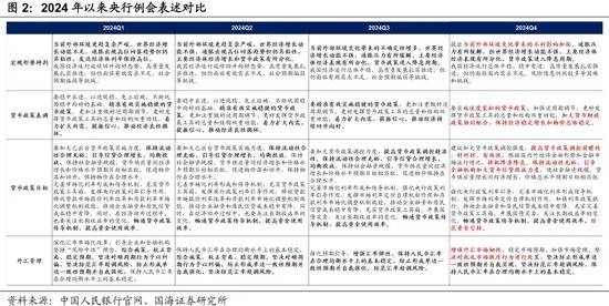 央行最新发声！4篇专栏聚焦货币政策工具 择机调整优化政策力度和节奏