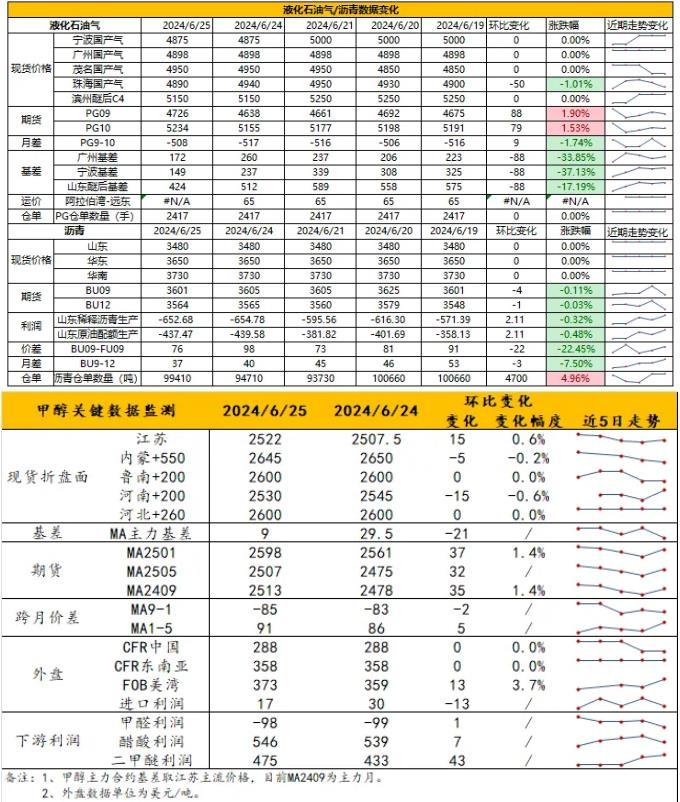 （2025年2月14日）今日液化石油气期货最新价格行情查询