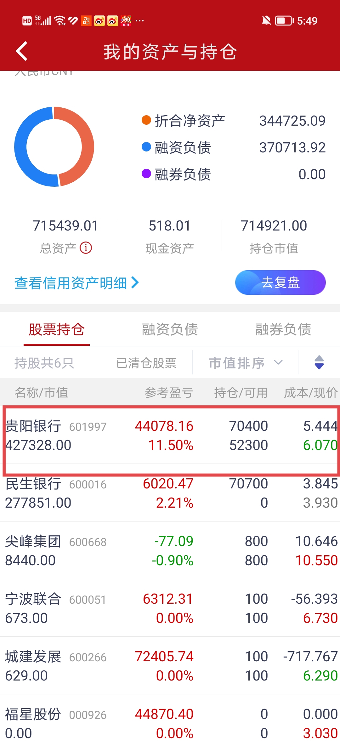 2月14日收盘液化石油气期货持仓较上日减持4930手