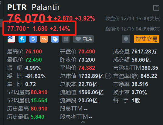 突然！高位跳水 金价大跌！美联储官员放鹰