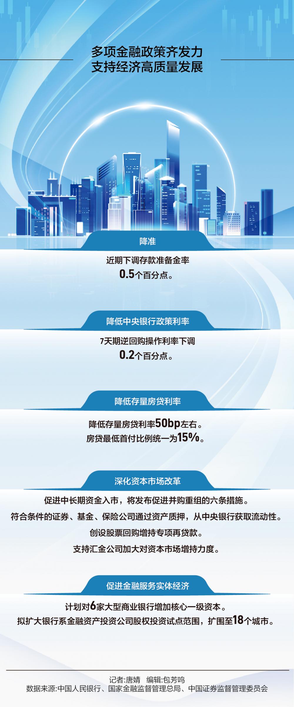央行密切关注海外主要央行货币政策变化 降准降息仍然要“择机”