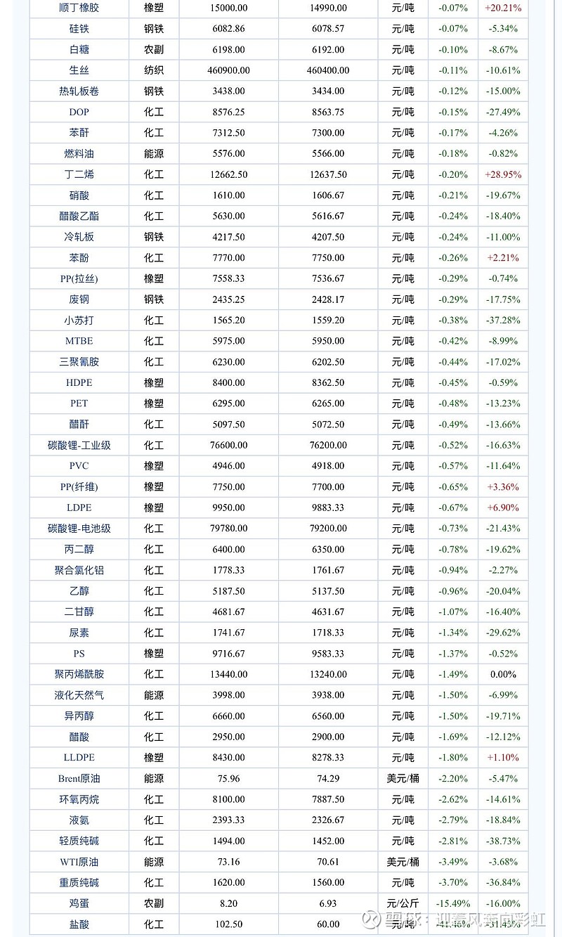 （2025年2月17日）今日液化石油气期货最新价格行情查询