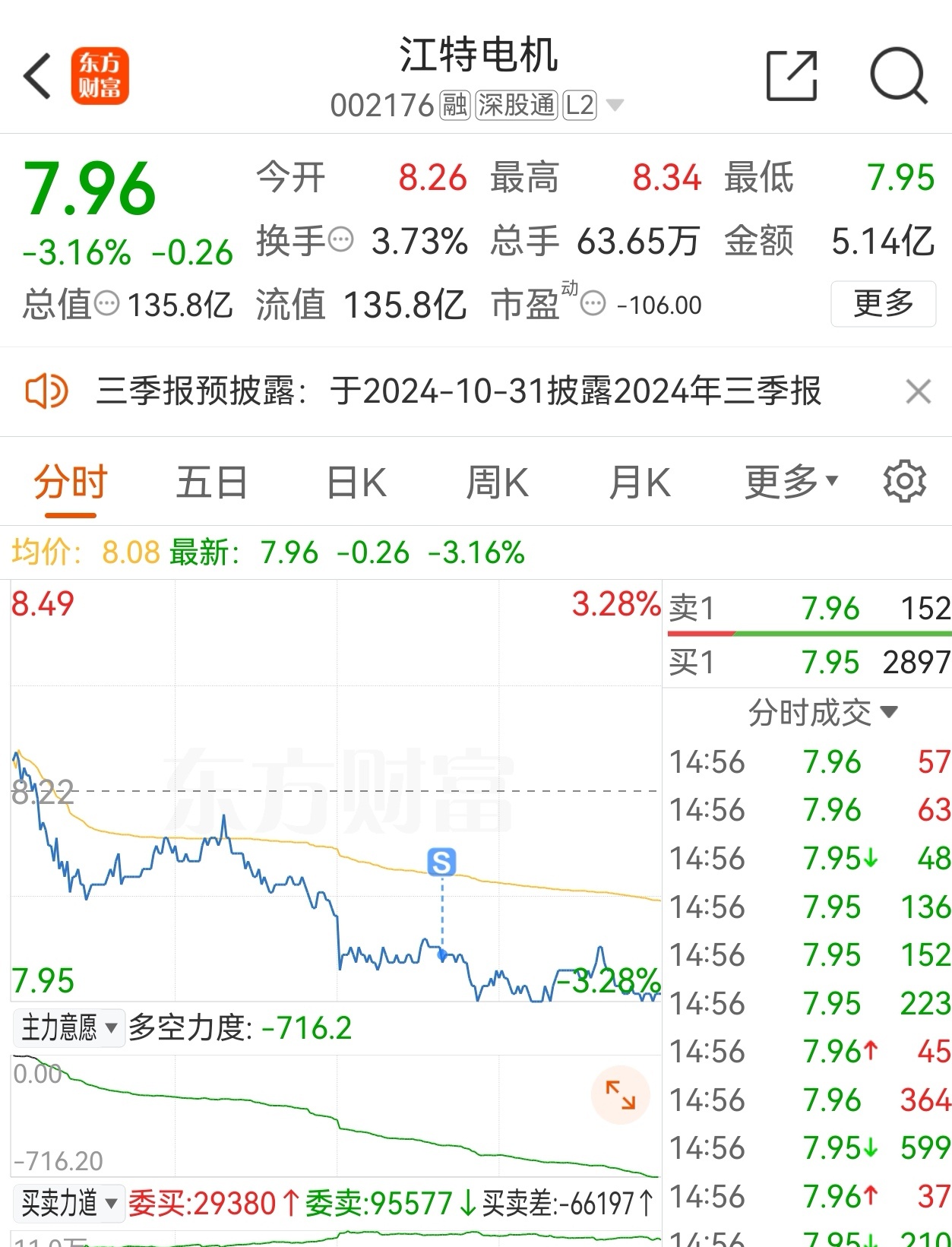 2月17日收盘液化石油气期货持仓较上日减持2994手
