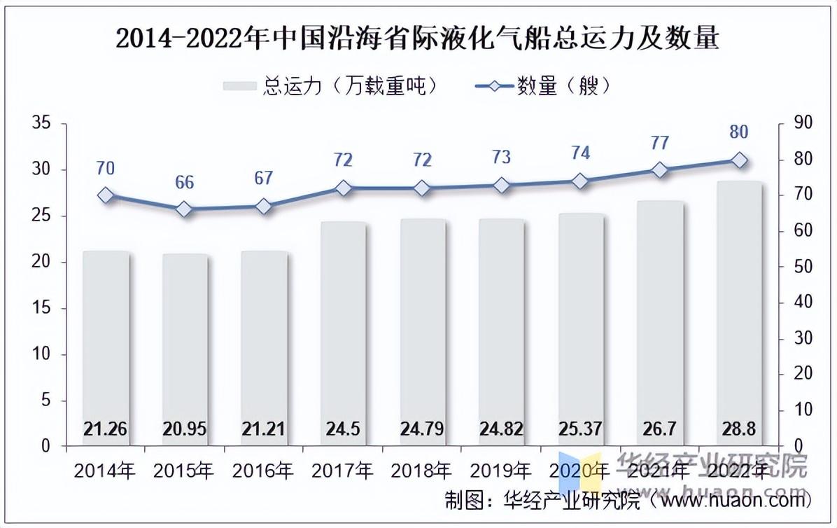 2025年2月17日液化气报价最新价格多少钱
