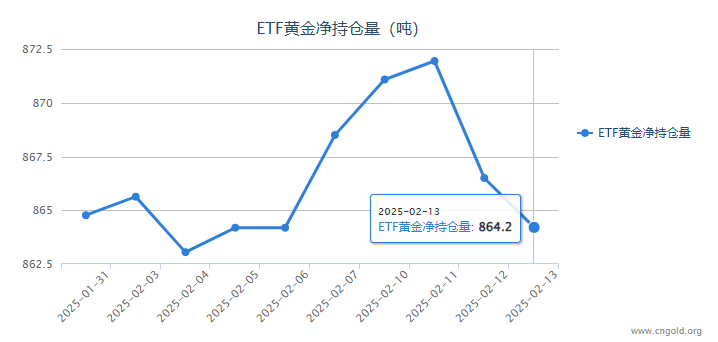 2月17日收盘液化石油气期货持仓较上日减持2994手