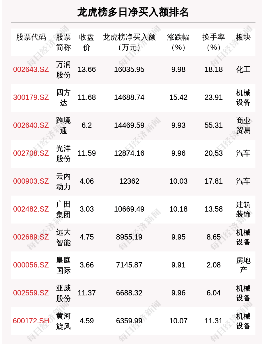 2月17日液化石油气期货持仓龙虎榜分析：液化石油气主力处于净空头状态