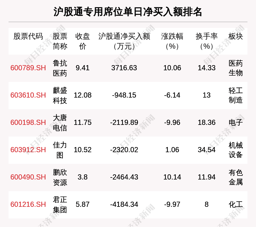 2月17日液化石油气期货持仓龙虎榜分析：液化石油气主力处于净空头状态