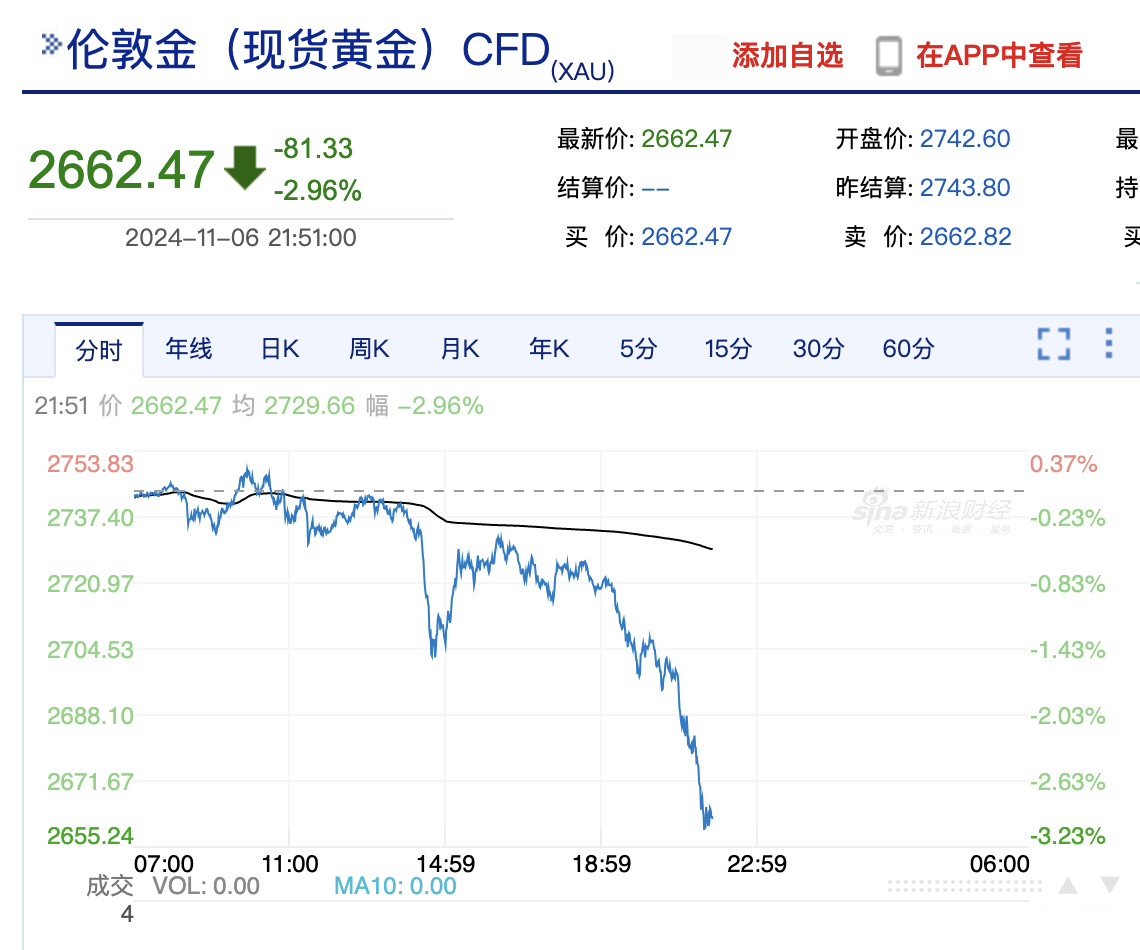 德国股市新高复新高！分析师：你们是不是忘了下周还有大选