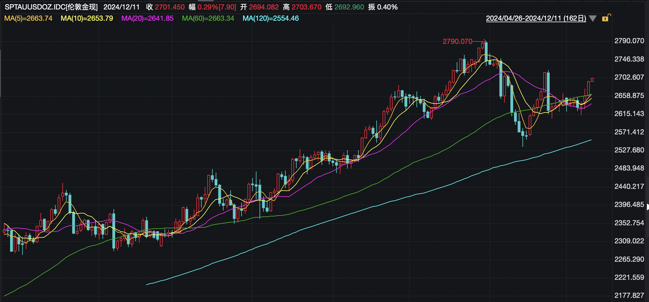 华尔街顶级投行：万亿资金或买中国股票