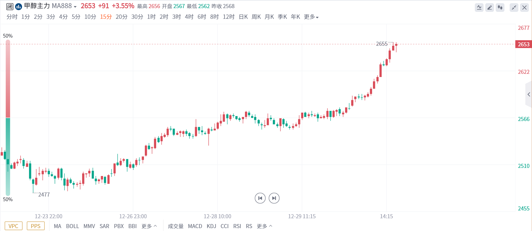 （2025年2月18日）今日液化石油气期货最新价格行情查询