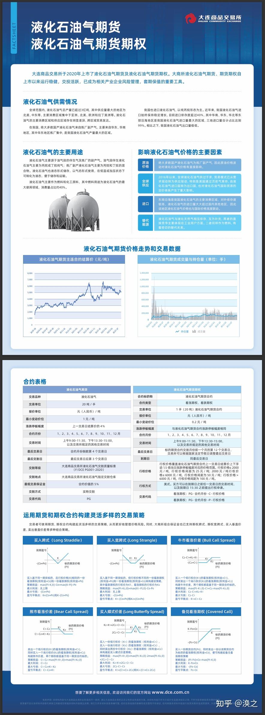 （2025年2月18日）今日液化石油气期货最新价格行情查询