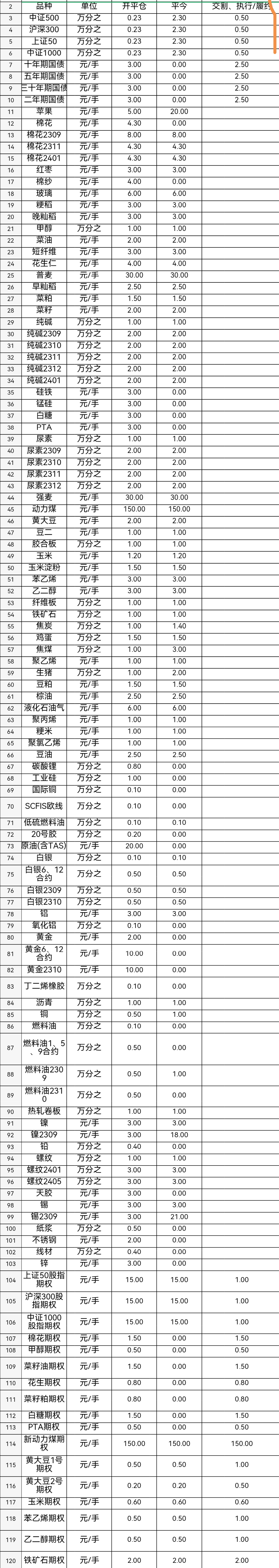 （2025年2月19日）今日液化石油气期货最新价格行情查询