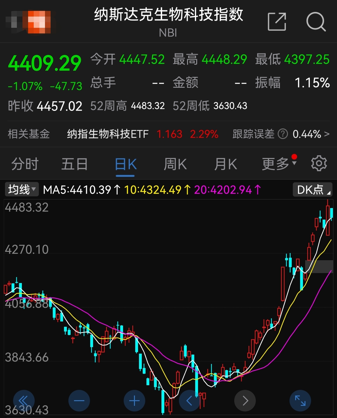 美联储公布1月会议纪要：通胀率略高 经济前景不确定