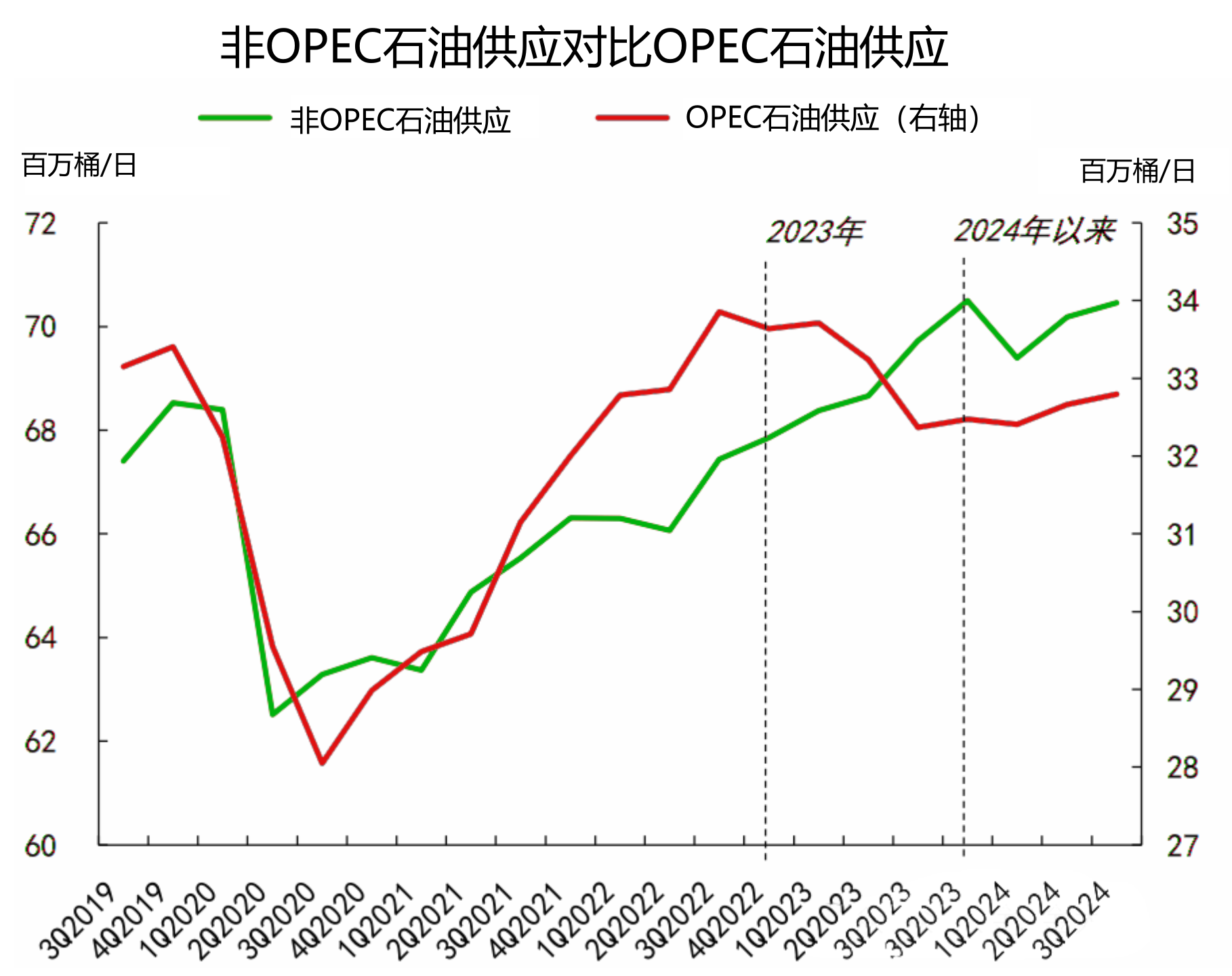 （2025年2月20日）今日液化石油气期货最新价格行情查询