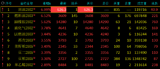 2月21日收盘液化石油气期货资金流入3938.32万元