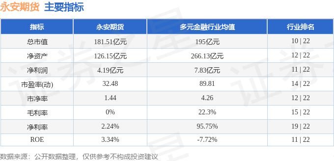 2月21日收盘液化石油气期货资金流入3938.32万元