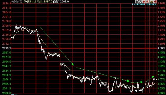2月21日收盘液化石油气期货资金流入3938.32万元