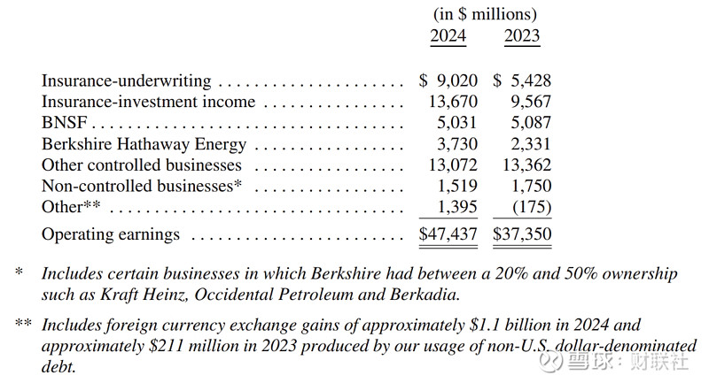 伯克希尔现金储备为何再创新高？巴菲特股东信中透露这些线索