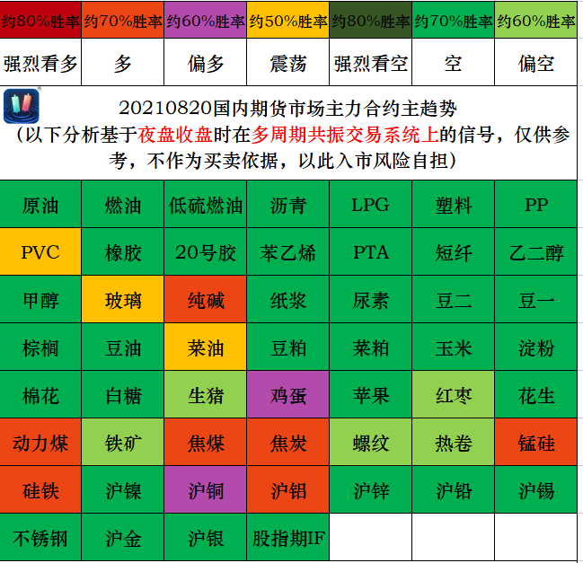 液化石油气期货2月24日主力小幅下跌0.35% 收报4536.0元