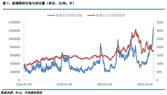 液化石油气期货2月24日主力小幅下跌0.35% 收报4536.0元